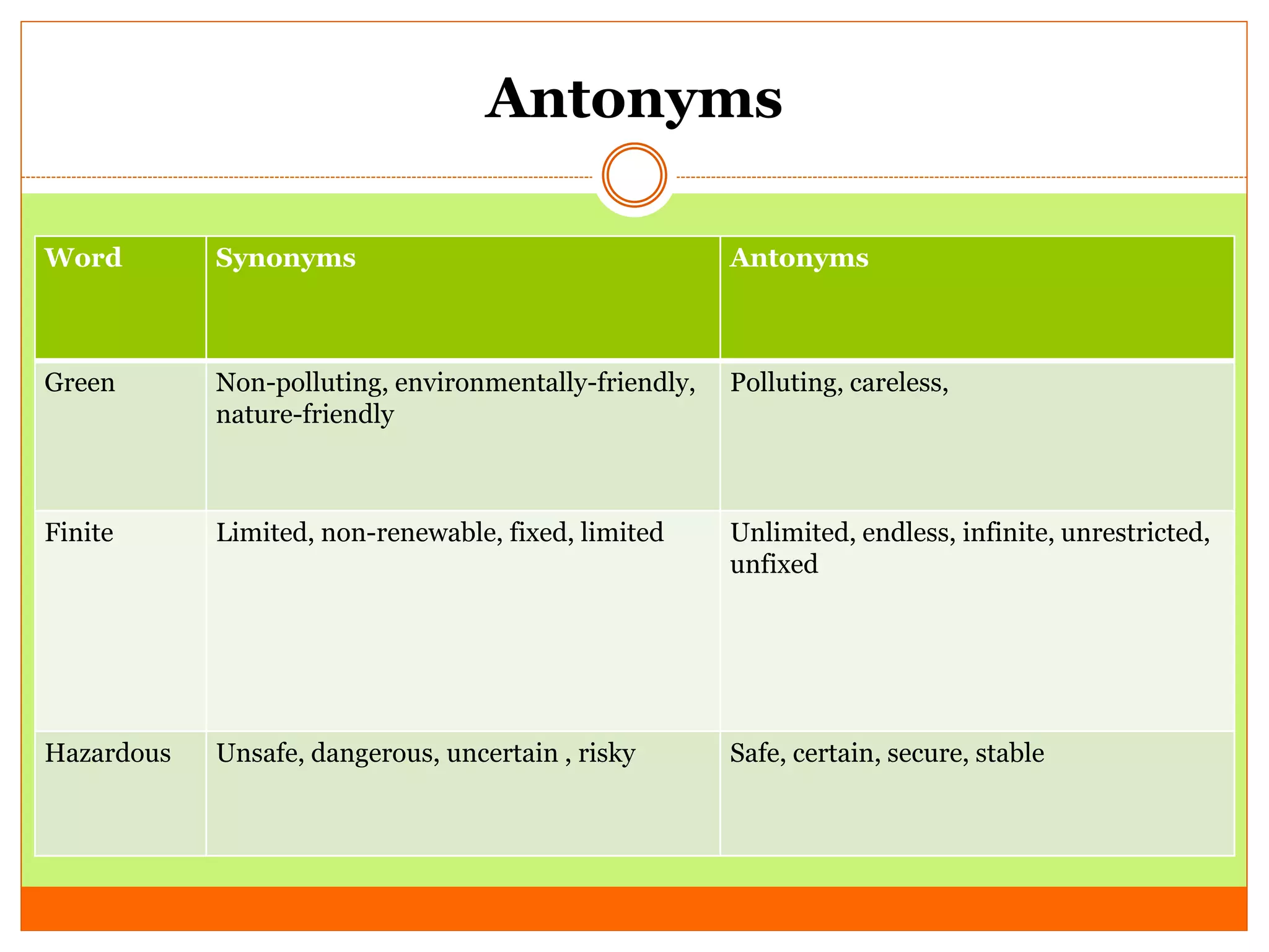 Lesson 2: Environmental Science | PPTX
