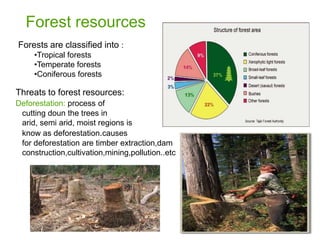 Forest resources
Forests are classified into :
     •Tropical forests
     •Temperate forests
     •Coniferous forests

Threats to forest resources:
Deforestation: process of
 cutting doun the trees in
 arid, semi arid, moist regions is
 know as deforestation.causes
 for deforestation are timber extraction,dam
 construction,cultivation,mining,pollution..etc
 