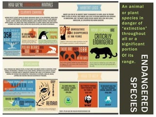 An animal
or plant
species in
danger of
“extinction”
throughout
all or a
significant
portion
Of its
range.
ENDANGERED
SPECIES
 