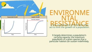 ENVIRONME
NTAL
RESISTANCE
is the combination of all factors that
act to limit the growth of a population.
It largely determines a population's
carrying capacity: the maximum
population of a given species that a
particular habitat can sustain indefinitely.
 