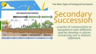 Secondary
Succession
a series of communities or
ecosystems with different
species develop in places
containing soil or bottom
sedıment.
Two Main Types of Ecological Succession
 
