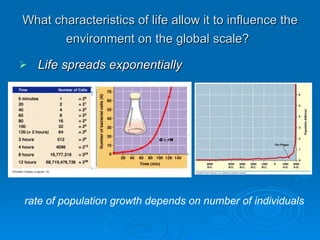 What characteristics of life allow it to influence the environment on the global scale?   Life spreads exponentially   rate of population growth depends on number of individuals   