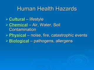 Human Health Hazards Cultural  – lifestyle Chemical  – Air, Water, Soil Contamination Physical  – noise, fire, catastrophic events Biological  – pathogens, allergens 