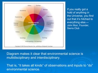 Diagram makes it clear that environmental science is multidisciplinary and interdisciplinary. That is, “it takes all kinds” of observations and inputs to “do” environmental science. If you really got a hold of anything in the Universe, you find out that it’s hitched to everything else .—John Muir, Founder, Sierra Club 