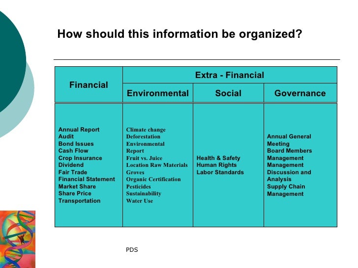 environmental social governance esg 7 728
