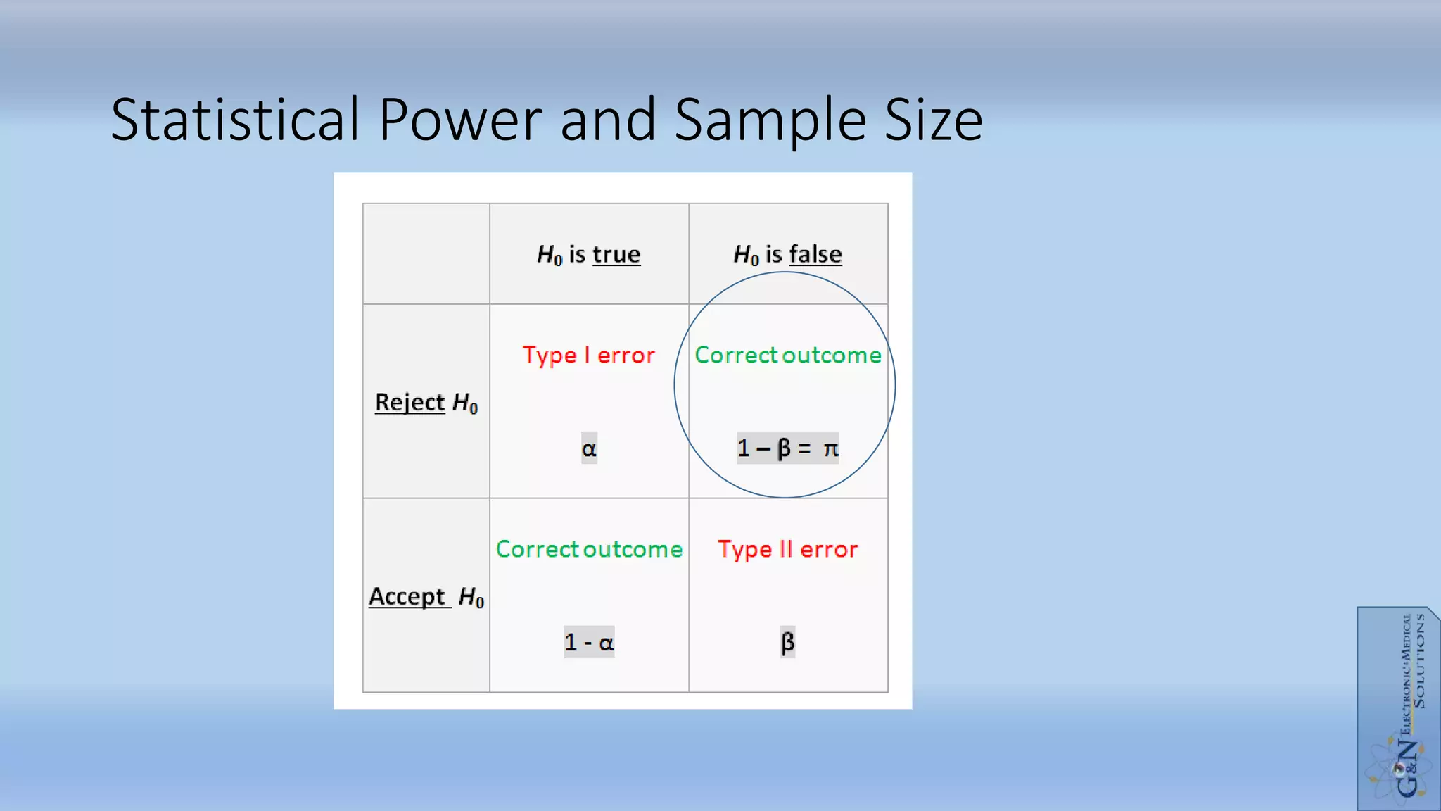 Statistical Power and Sample Size
 