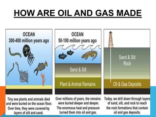 HOW ARE OIL AND GAS MADE
???
 