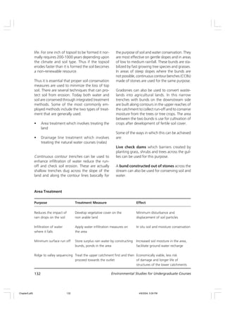 132 Environmental Studies for Undergraduate Courses
life. For one inch of topsoil to be formed it nor-
mally requires 200-1000 years depending upon
the climate and soil type. Thus if the topsoil
erodes faster than it is formed the soil becomes
a non-renewable resource.
Thus it is essential that proper soil conservation
measures are used to minimize the loss of top
soil. There are several techniques that can pro-
tect soil from erosion. Today both water and
soil are conserved through integrated treatment
methods. Some of the most commonly em-
ployed methods include the two types of treat-
ment that are generally used.
• Area treatment which involves treating the
land
• Drainage line treatment which involves
treating the natural water courses (nalas)
Continuous contour trenches can be used to
enhance infiltration of water reduce the run-
off and check soil erosion. These are actually
shallow trenches dug across the slope of the
land and along the contour lines basically for
the purpose of soil and water conservation. They
are most effective on gentle slopes and in areas
of low to medium rainfall. These bunds are sta-
bilized by fast growing tree species and grasses.
In areas of steep slopes where the bunds are
not possible, continuous contour benches (CCBs)
made of stones are used for the same purpose.
Gradonies can also be used to convert waste-
lands into agricultural lands. In this narrow
trenches with bunds on the downstream side
are built along contours in the upper reaches of
the catchment to collect run-off and to conserve
moisture from the trees or tree crops. The area
between the two bunds is use for cultivation of
crops after development of fertile soil cover.
Some of the ways in which this can be achieved
are:
Live check dams which barriers created by
planting grass, shrubs and trees across the gul-
lies can be used for this purpose.
A bund constructed out of stones across the
stream can also be used for conserving soil and
water.
Area Treatment
Purpose Treatment Measure Effect
Reduces the impact of Develop vegetative cover on the Minimum disturbance and
rain drops on the soil non arable land displacement of soil particles
Infiltration of water Apply water infiltration measures on In situ soil and moisture conservation
where it falls the area
Minimum surface run off Store surplus rain water by constructing Increased soil moisture in the area,
bunds, ponds in the area facilitate ground water recharge
Ridge to valley sequencing Treat the upper catchment first and then Economically viable, less risk
proceed towards the outlet of damage and longer life of
structures of the lower catchments
Chapter5.p65 4/9/2004, 5:09 PM
132
 