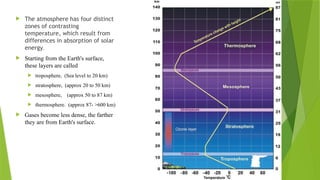  The atmosphere has four distinct
zones of contrasting
temperature, which result from
differences in absorption of solar
energy.
 Starting from the Earth's surface,
these layers are called
 troposphere, (Sea level to 20 km)
 stratosphere, (approx 20 to 50 km)
 mesosphere, (approx 50 to 87 km)
 thermosphere. (approx 87- >600 km)
 Gases become less dense, the farther
they are from Earth's surface.
 
