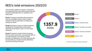 IIED's environmental sustainability impact report 2022/23 | PPTX