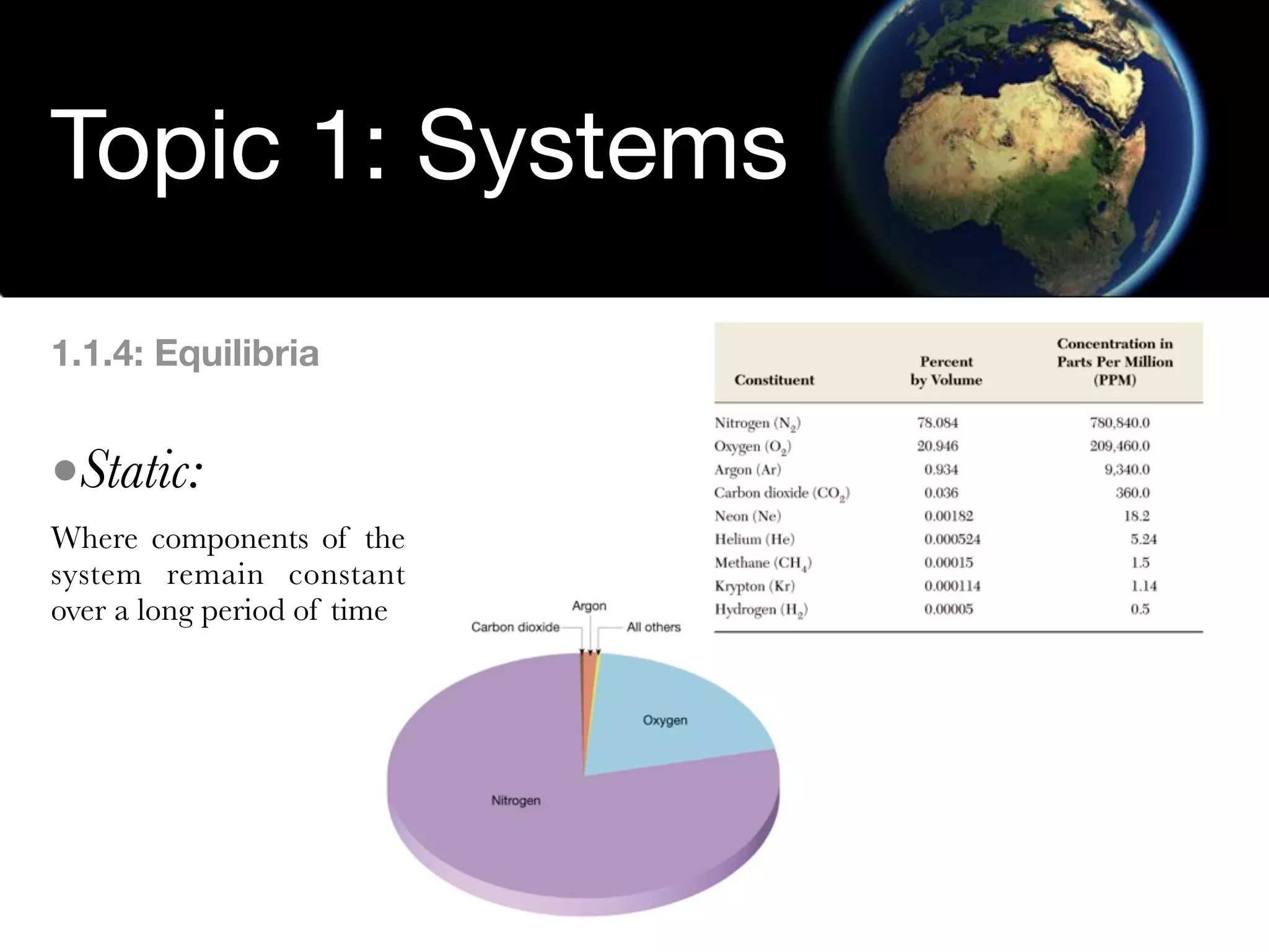 Environmental Systems