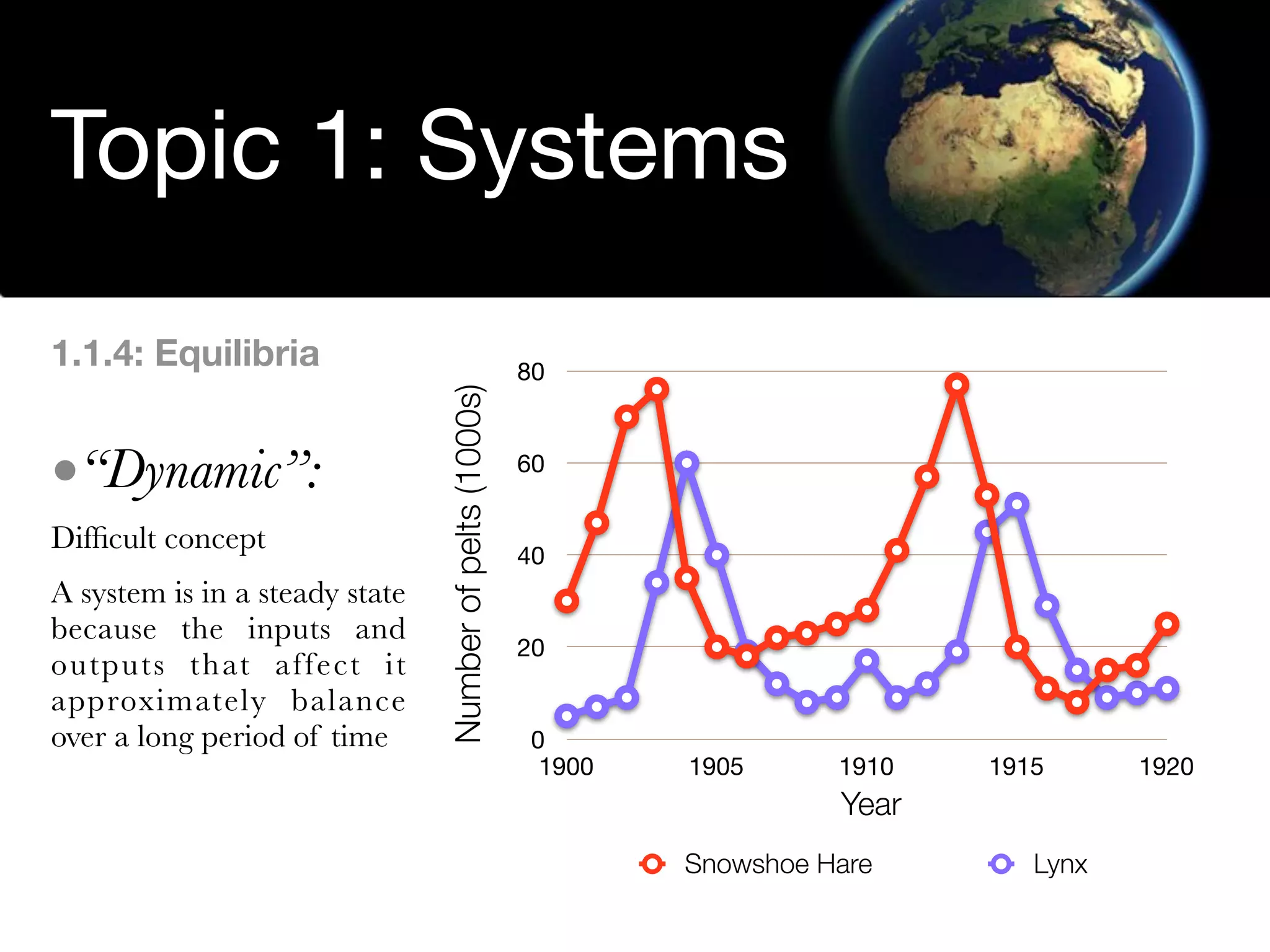 Environmental Systems