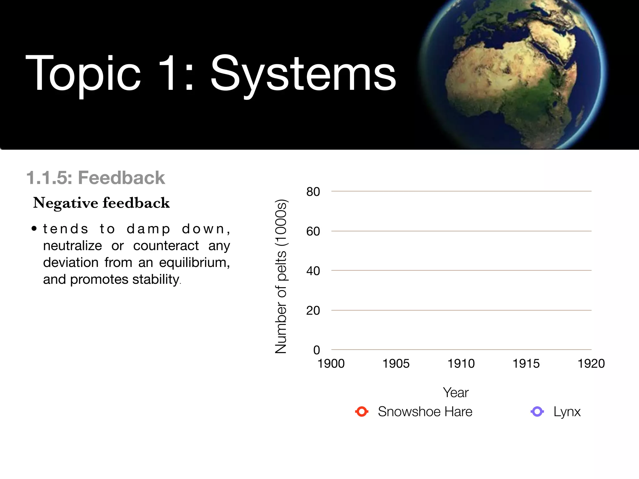 Environmental Systems