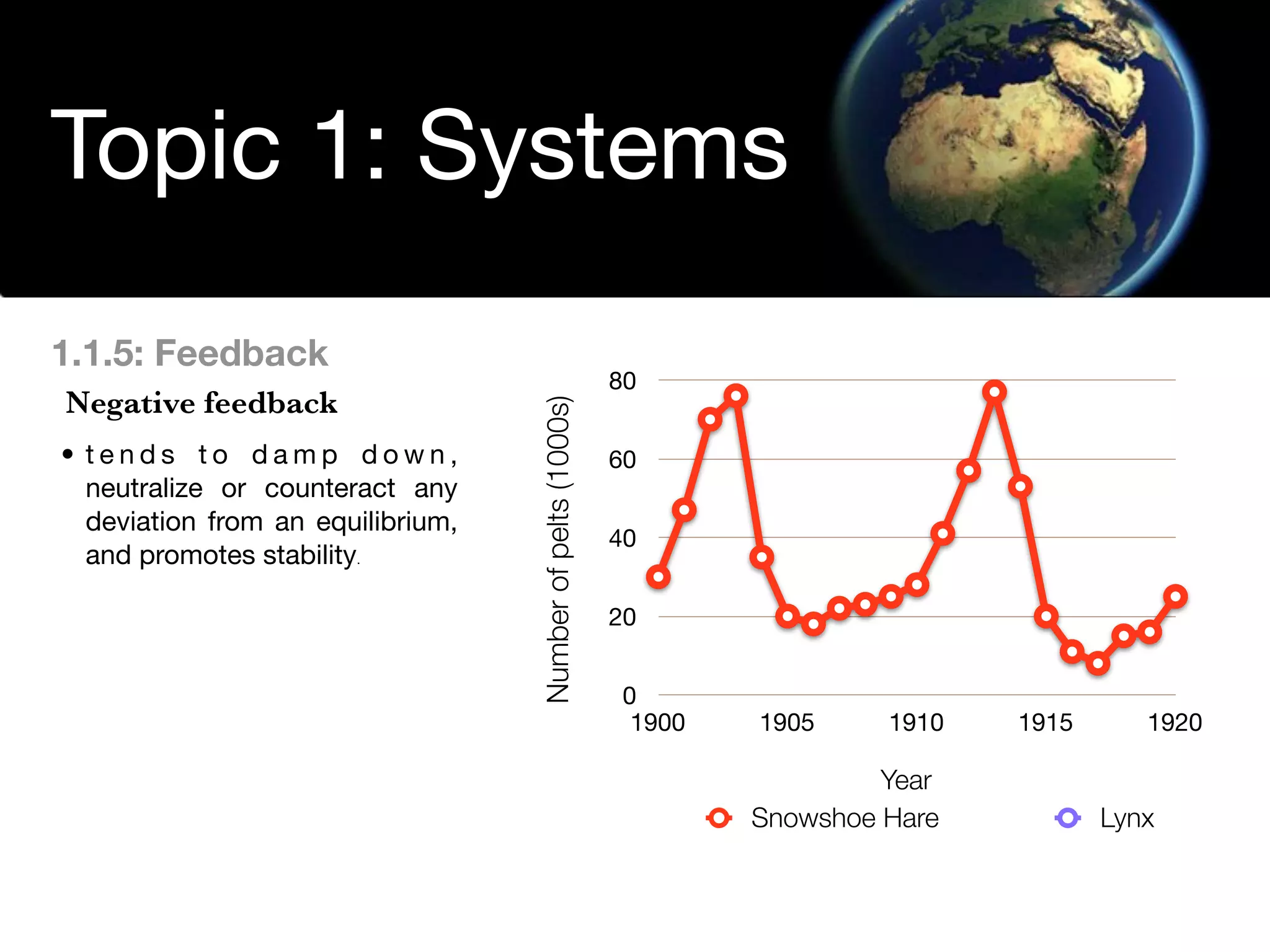 Environmental Systems