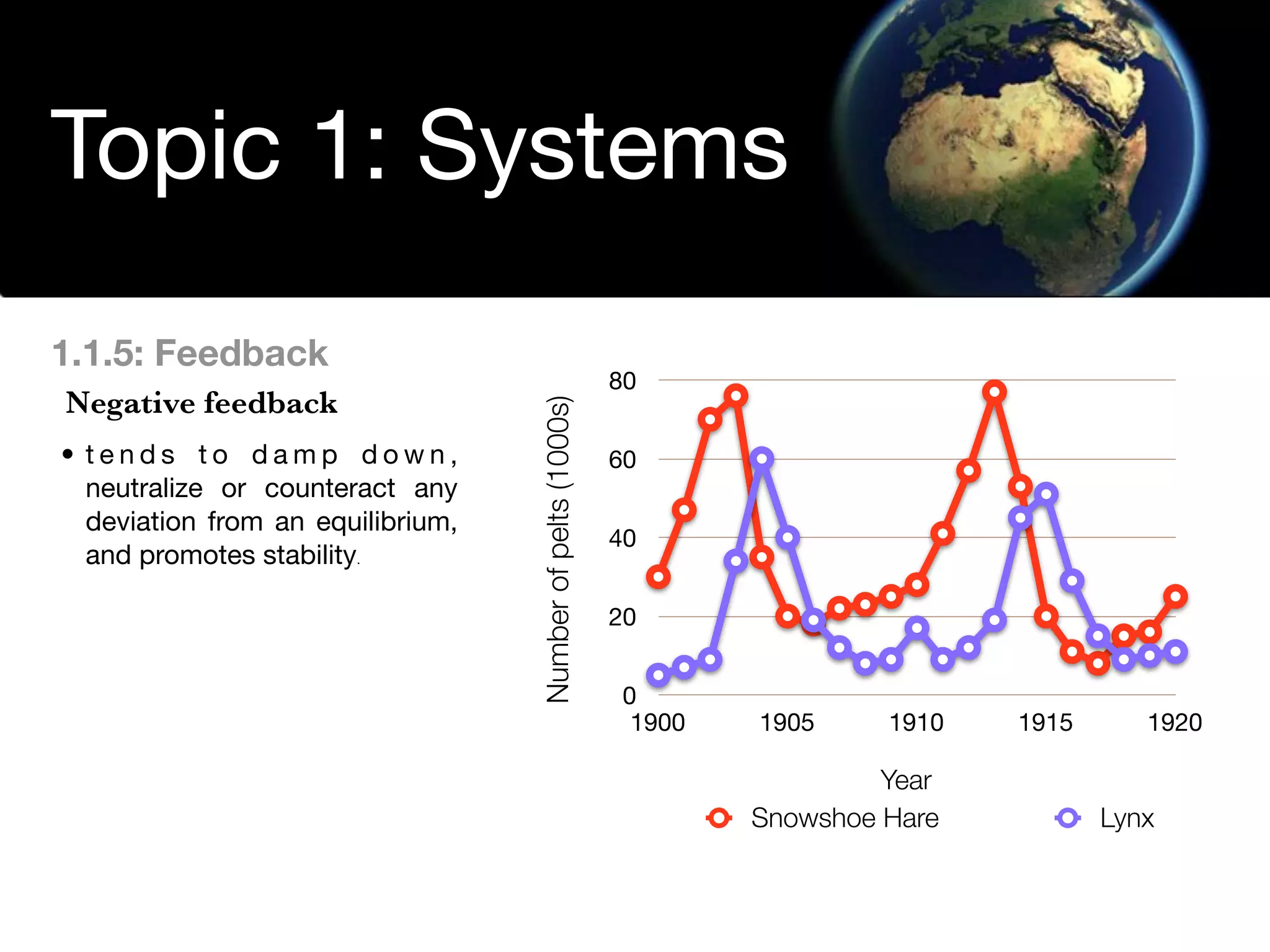 Environmental Systems