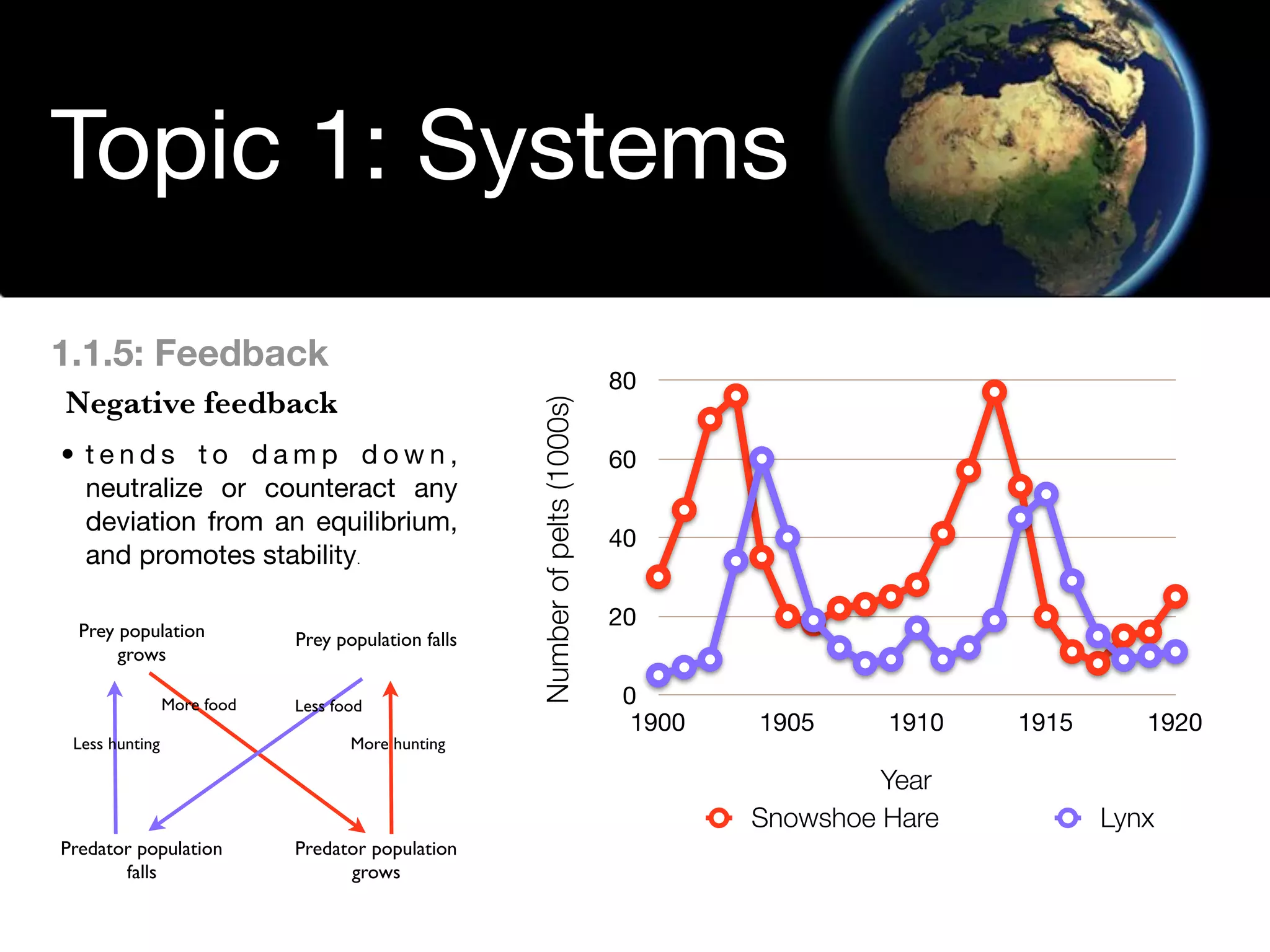 Environmental Systems