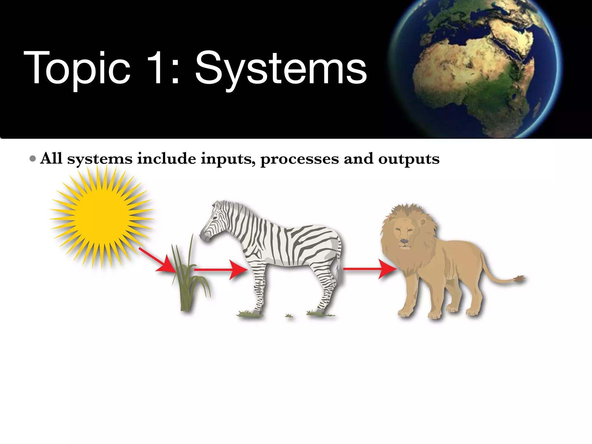 Environmental Systems