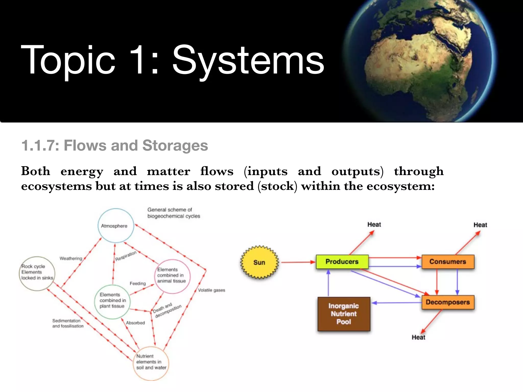 Environmental Systems