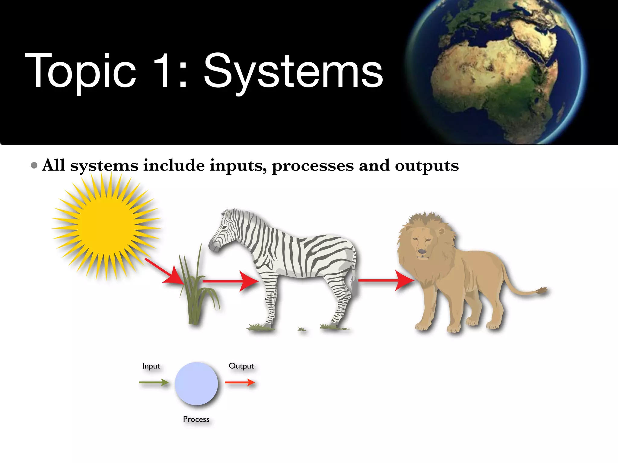 Environmental Systems