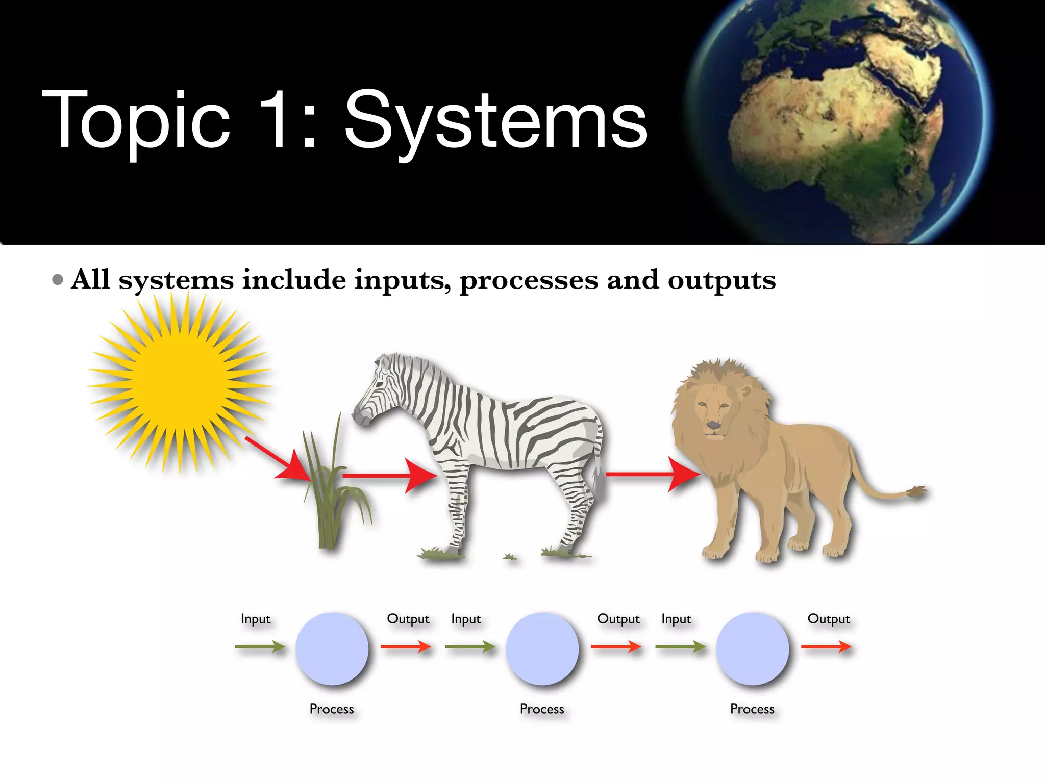 Environmental Systems