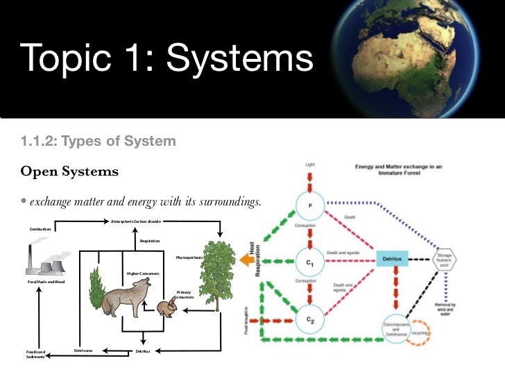 Environmental Systems