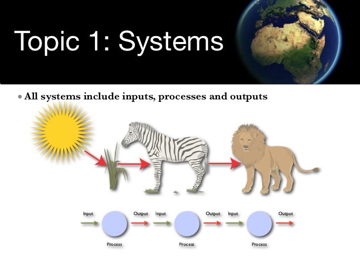 Environmental Systems