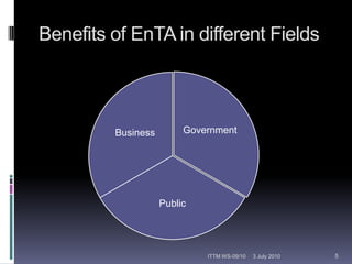 Benefits of EnTA in different Fields12 February 20105ITTM WS-09/10