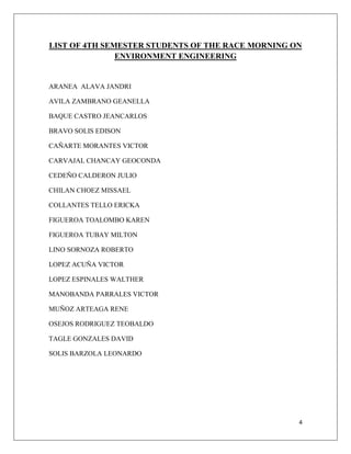 LIST OF 4TH SEMESTER STUDENTS OF THE RACE MORNING ON
ENVIRONMENT ENGINEERING

ARANEA ALAVA JANDRI
AVILA ZAMBRANO GEANELLA
BAQUE CASTRO JEANCARLOS
BRAVO SOLIS EDISON
CAÑARTE MORANTES VICTOR
CARVAJAL CHANCAY GEOCONDA
CEDEÑO CALDERON JULIO
CHILAN CHOEZ MISSAEL
COLLANTES TELLO ERICKA
FIGUEROA TOALOMBO KAREN
FIGUEROA TUBAY MILTON
LINO SORNOZA ROBERTO
LOPEZ ACUÑA VICTOR
LOPEZ ESPINALES WALTHER
MANOBANDA PARRALES VICTOR
MUÑOZ ARTEAGA RENE
OSEJOS RODRIGUEZ TEOBALDO
TAGLE GONZALES DAVID
SOLIS BARZOLA LEONARDO

4

 