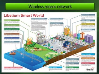 Wireless sensor network
 