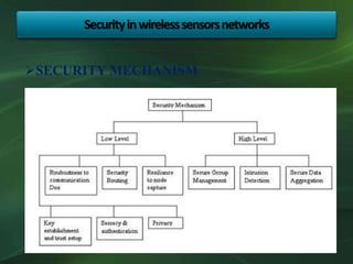 SECURITY MECHANISM
Securityinwirelesssensorsnetworks
 