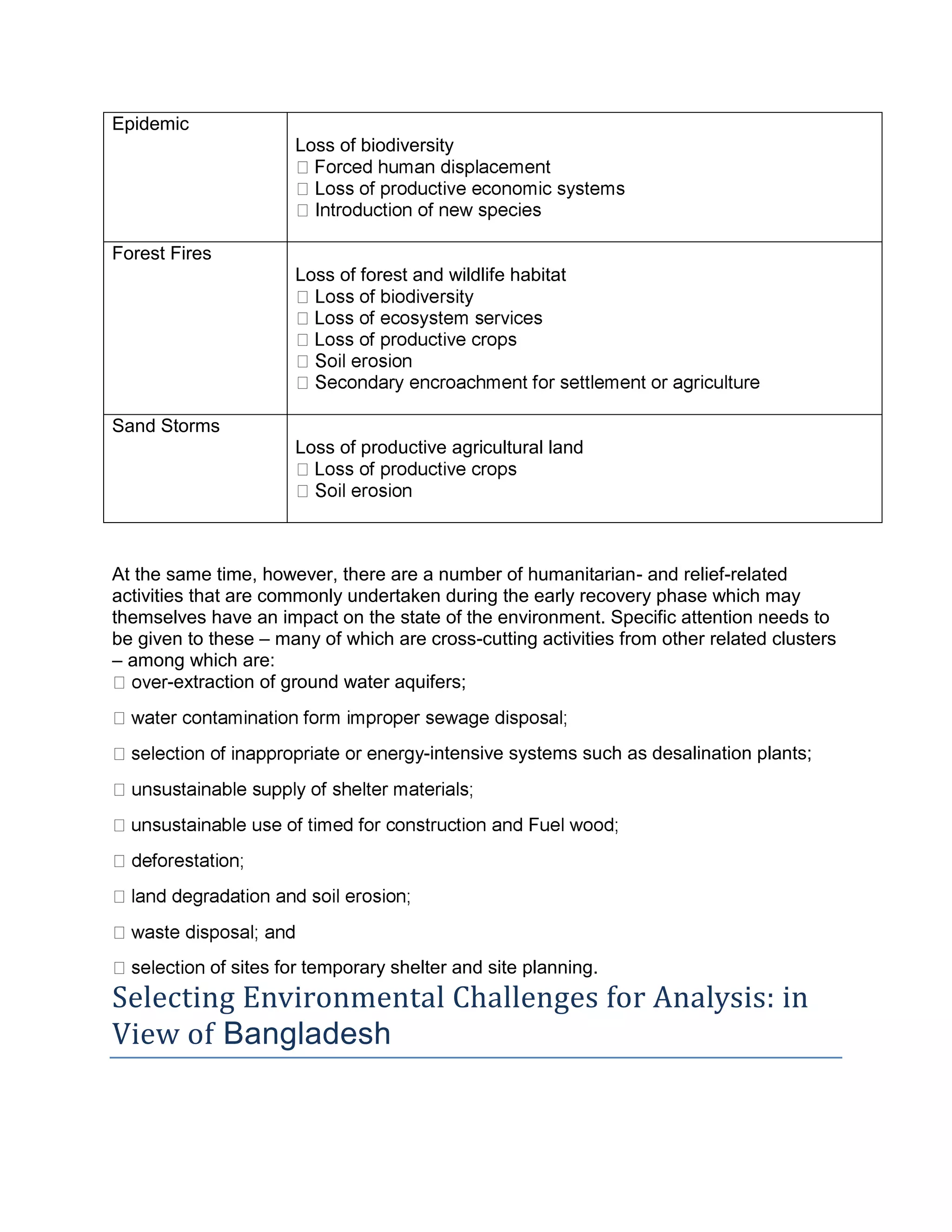 Epidemic
Loss of biodiversity
Forest Fires
Loss of forest and wildlife habitat
Sand Storms
Loss of productive agricultural land
At the same time, however, there are a number of humanitarian- and relief-related
activities that are commonly undertaken during the early recovery phase which may
themselves have an impact on the state of the environment. Specific attention needs to
be given to these – many of which are cross-cutting activities from other related clusters
– among which are:
-extraction of ground water aquifers;
-intensive systems such as desalination plants;
of sites for temporary shelter and site planning.
Selecting Environmental Challenges for Analysis: in
View of Bangladesh
 