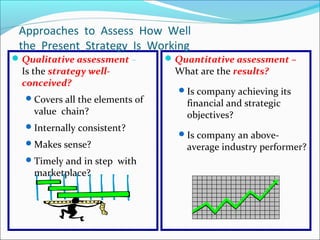 Qualitative assessment –
Is the strategy well-
conceived?
Covers all the elements of
value chain?
Internally consistent?
Makes sense?
Timely and in step with
marketplace?
Quantitative assessment –
What are the results?
Is company achieving its
financial and strategic
objectives?
Is company an above-
average industry performer?
Approaches to Assess How Well
the Present Strategy Is Working
 