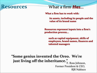 What a firm has to work with:What a firm has to work with:
its assets, including its people and theits assets, including its people and the
value of its brand namevalue of its brand name
Resources represent inputs into a firm’sResources represent inputs into a firm’s
production process...production process...
such as capital equipment, skills ofsuch as capital equipment, skills of
employees, brand names, finances andemployees, brand names, finances and
talented managerstalented managers
““Some genius invented the Oreo. We’reSome genius invented the Oreo. We’re
just living off the inheritance.”just living off the inheritance.”
F. Ross Johnson,F. Ross Johnson,
Former President & CEO,Former President & CEO,
RJR NabiscoRJR Nabisco
What a firmWhat a firm HasHas......Resources
 