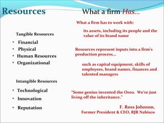 Tangible Resources
Financial*
Physical*
Human Resources*
Organizational*
What a firm Has...
What a firm has to work with:
its assets, including its people and the
value of its brand name
Resources represent inputs into a firm’s
production process...
such as capital equipment, skills of
employees, brand names, finances and
talented managers
Intangible Resources
Technological*
Innovation*
Reputation*
“Some genius invented the Oreo. We’re just
living off the inheritance.”
F. Ross Johnson,
Former President & CEO, RJR Nabisco
Resources
 