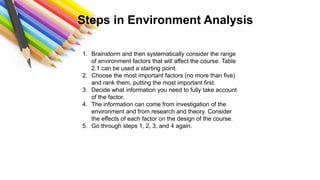 Task Environmental Analysis Environment analysis ppt.pptx