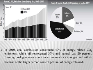  In 2010, coal combustion constituted 40% of energy related CO2 
emissions, while oil represented 37% and natural gas 20 percent. 
Burning coal generates about twice as much CO2 as gas and oil do 
because of the larger carbon content per unit of energy released. 
 