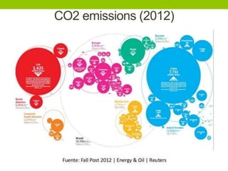 CO2 emissions (2012)
 