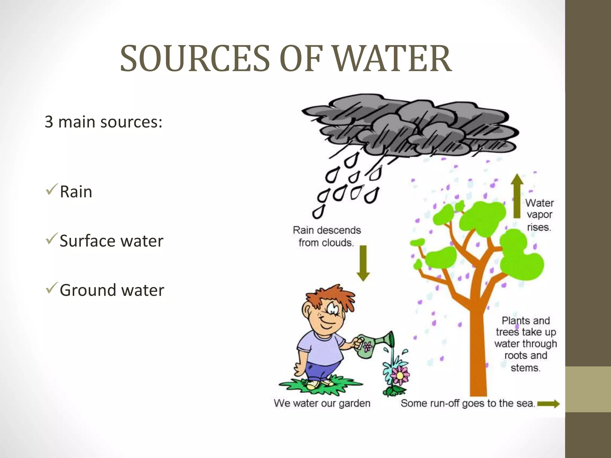 SOURCES OF WATER
3 main sources:
Rain
Surface water
Ground water
 