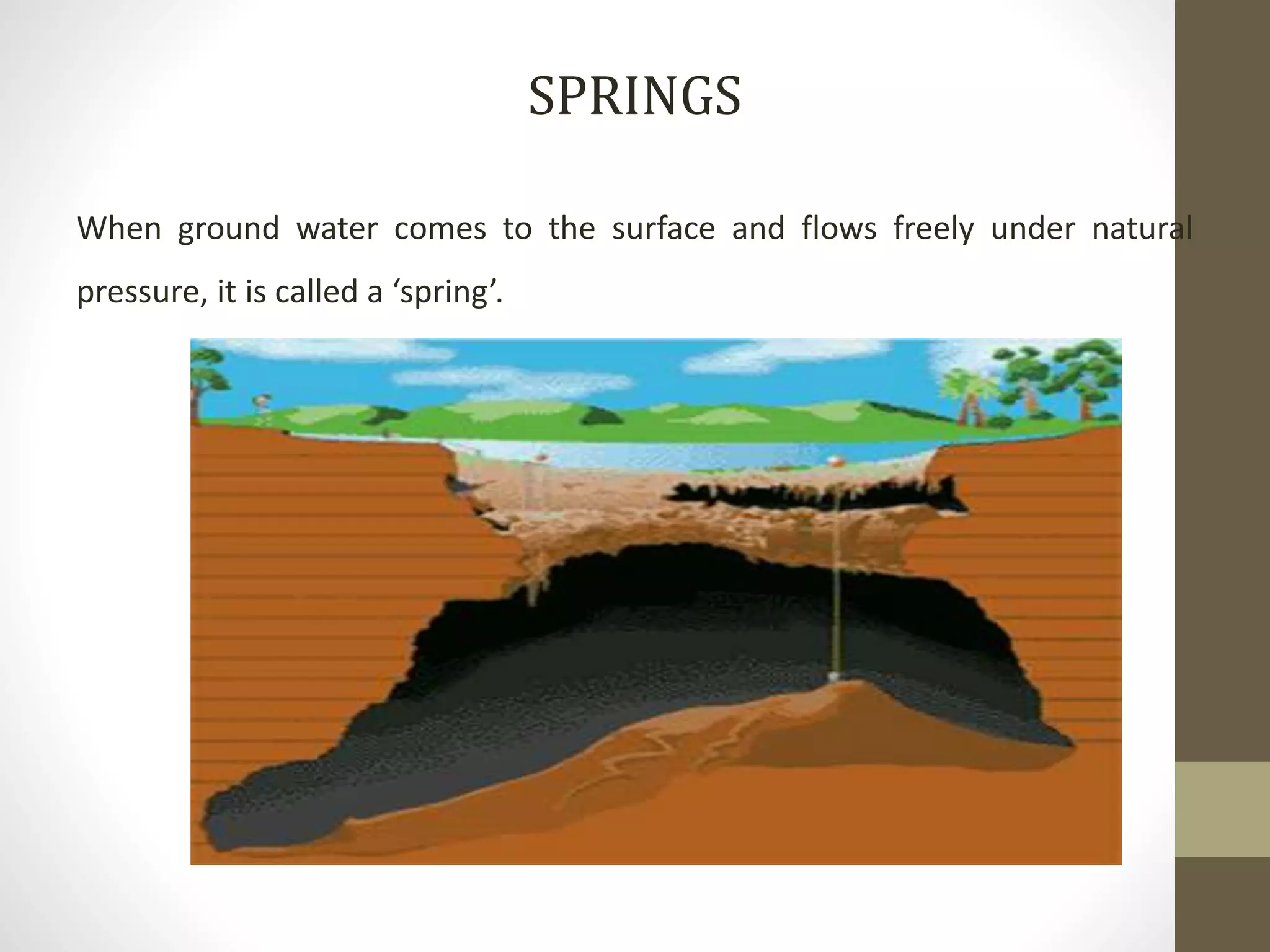 SPRINGS
When ground water comes to the surface and flows freely under natural
pressure, it is called a ‘spring’.
 