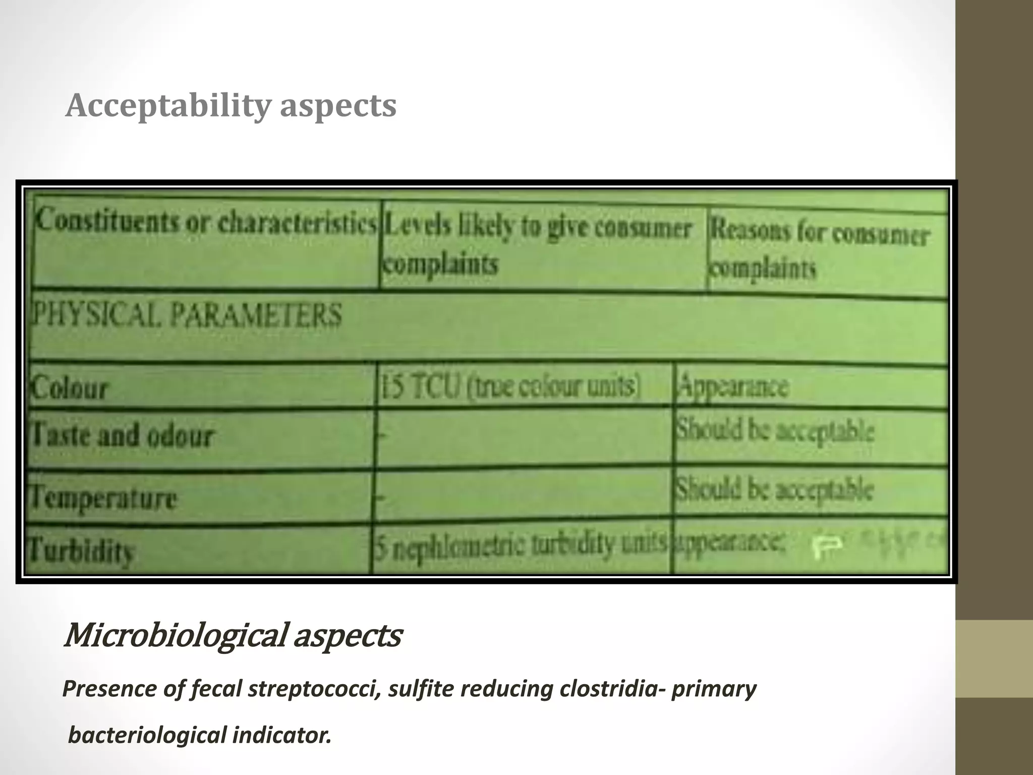 Microbiological aspects
Presence of fecal streptococci, sulfite reducing clostridia- primary
bacteriological indicator.
Acceptability aspects
 