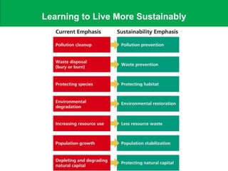 Learning to Live More Sustainably
 