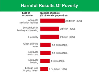 Harmful Results Of Poverty
 