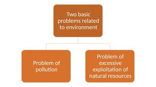Two basic
problems related
to environment
Problem of
pollution
Problem of
excessive
exploitation of
natural resources
 