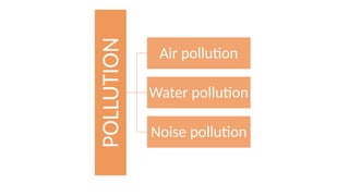 POLLUTION
Air pollution
Water pollution
Noise pollution
 