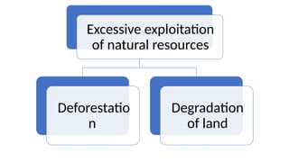 Excessive exploitation
of natural resources
Deforestatio
n
Degradation
of land
 