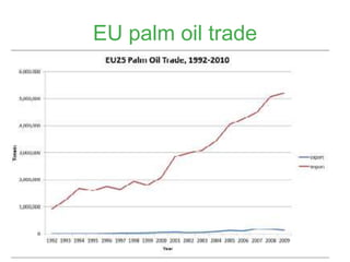 www.transportenvironment.org
EU palm oil trade
 