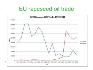 www.transportenvironment.org
EU rapeseed oil trade
 