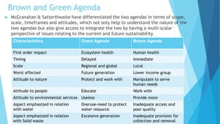 Brown and Green Agenda 
 McGranahan & Satterthwaite have differentiated the two agendas in terms of scope, 
scale, timeframes and attitudes, which not only help to understand the nature of the 
two agendas but also give access to integrate the two by having a multi-scalar 
perspective of issues relating to the current and future sustainability. 
Characteristics Green Agenda Brown Agenda 
First order impact Ecosystem health Human health 
Timing Delayed Immediate 
Scale Regional and global Local 
Worst affected Future generation Lower income group 
Attitude to nature Protect and work with Manipulate to serve 
human needs 
Attitude to people Educate Work with 
Attitude to environmental services Useless Provide more 
Aspect emphasized in relation 
Overuse-need to protect 
with water 
water resource 
Inadequate access and 
poor quality 
Aspect emphasized in relation 
with Solid waste 
Excessive generation Inadequate provision for 
collection and removal 
 