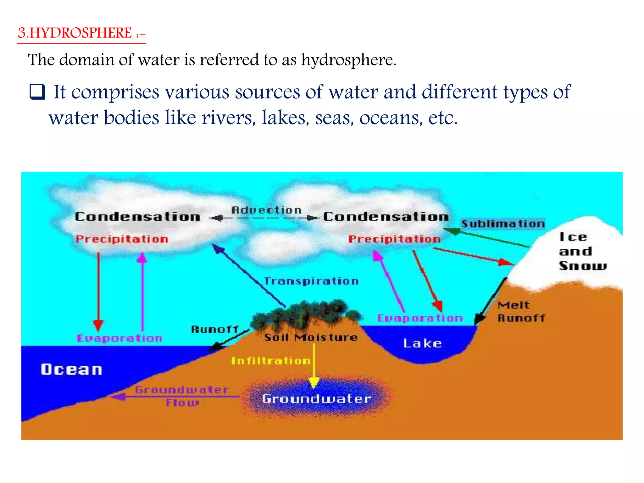 Environment (chapter 1, class vii)