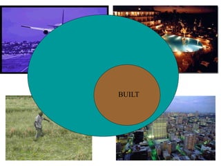 Built Example Environment for architecture.ppt